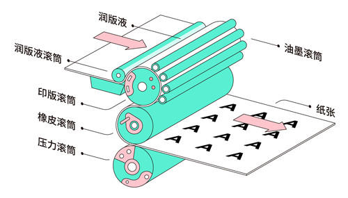 设计师一定要懂的印刷知识(图1)