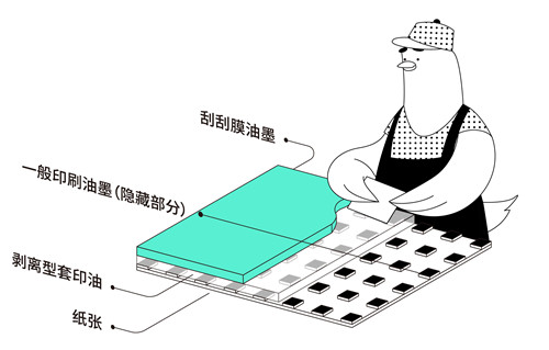 设计师一定要懂的印刷知识(图7)