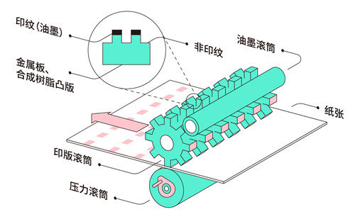 设计师一定要懂的印刷知识(图5)