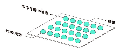 设计师一定要懂的印刷知识(图12)