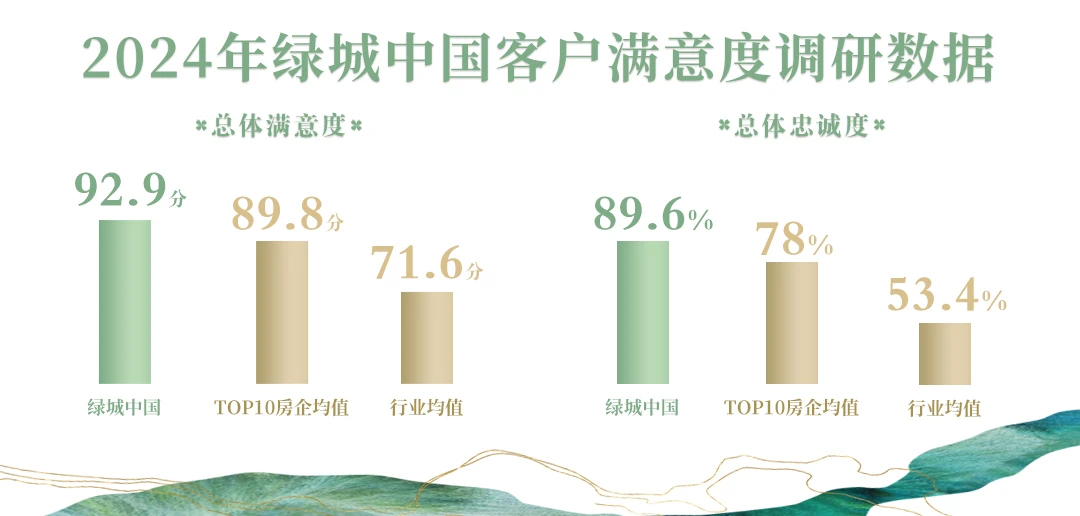 Bsport体育平台：“品质卷王”看绿城绿城在广州卷出产品力新高度(图3)