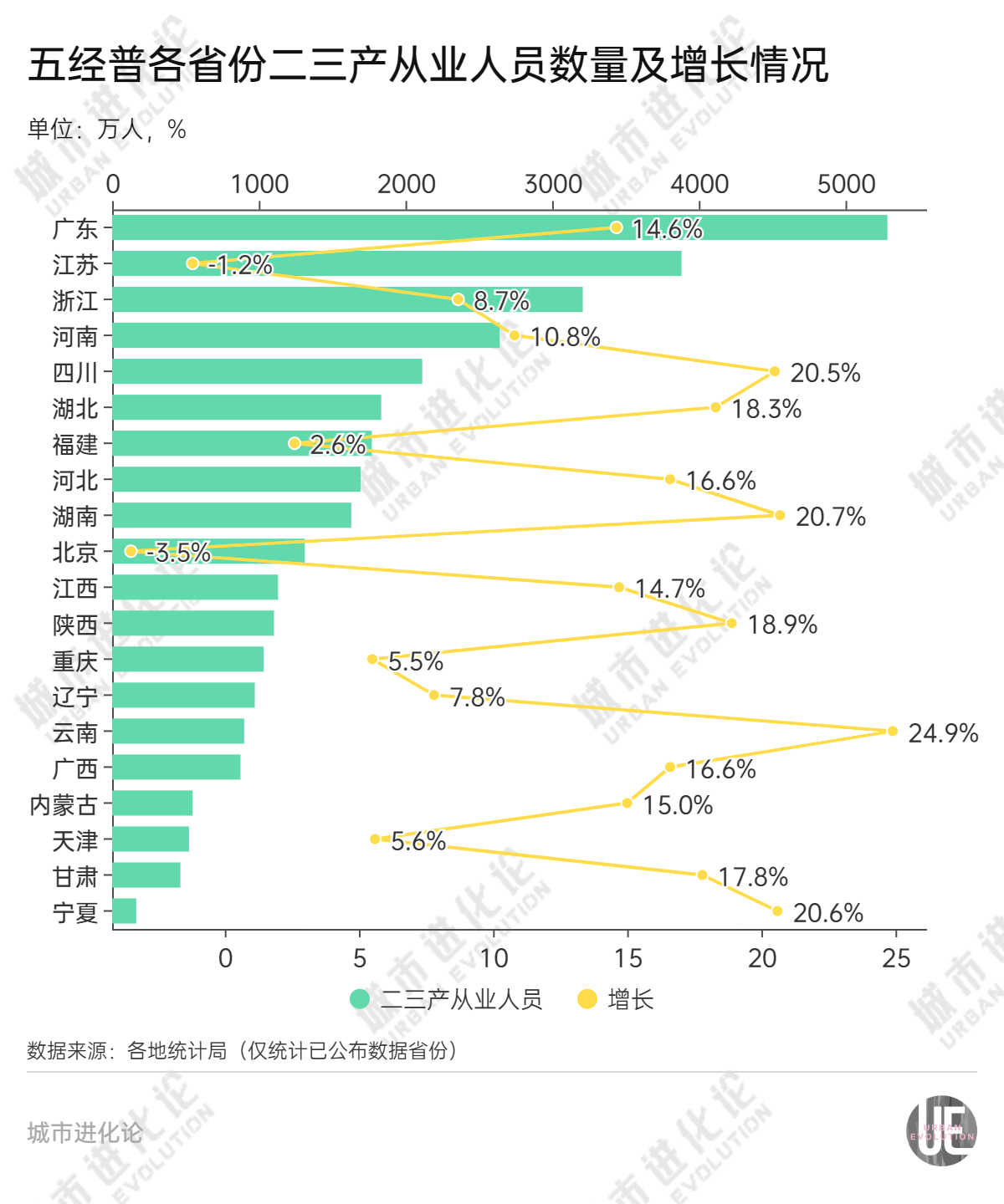 一个关键数据透视“经济家底”江苏为何逆势下降？(图3)