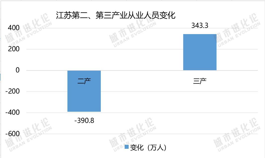 一个关键数据透视“经济家底”江苏为何逆势下降？(图4)