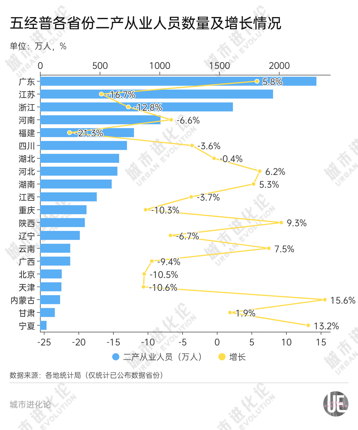 一个关键数据透视“经济家底”江苏为何逆势下降？(图1)