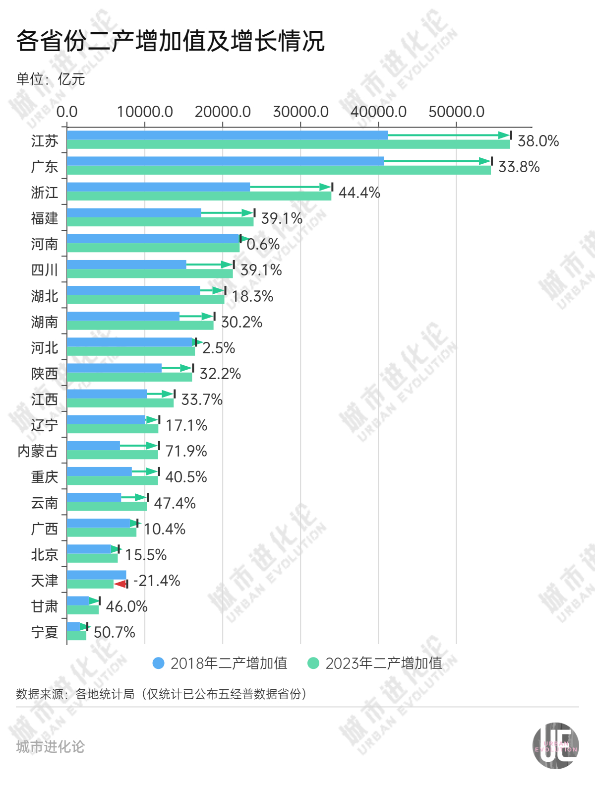 一个关键数据透视“经济家底”江苏为何逆势下降？(图2)