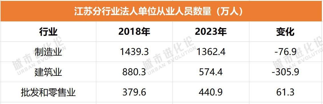 一个关键数据透视“经济家底”江苏为何逆势下降？(图5)