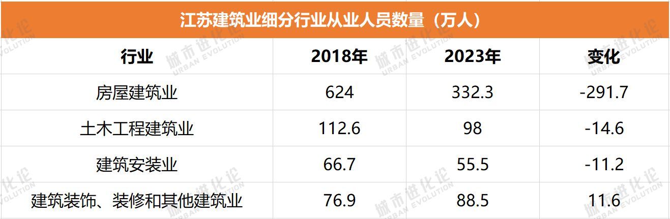 一个关键数据透视“经济家底”江苏为何逆势下降？(图6)