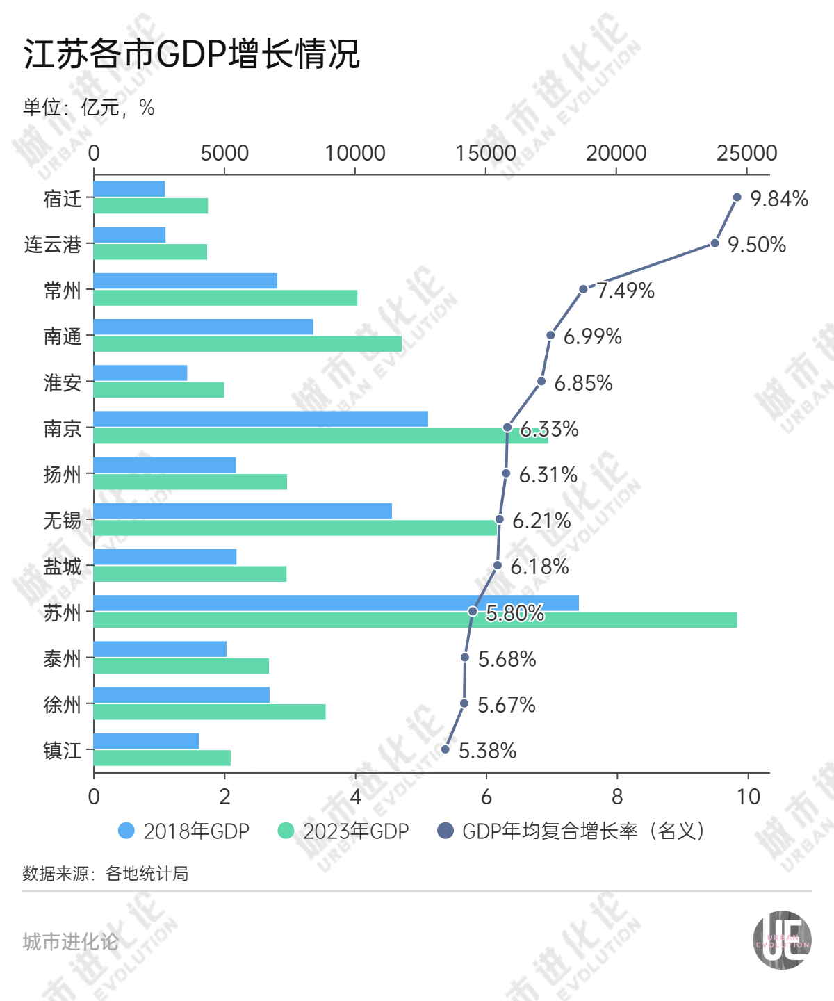 一个关键数据透视“经济家底”江苏为何逆势下降？(图8)