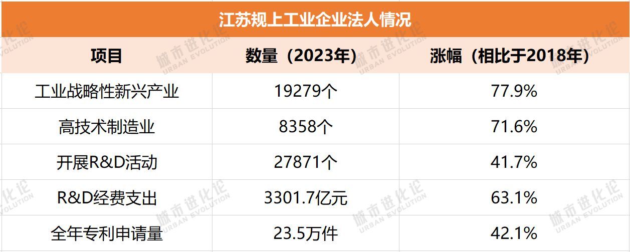 一个关键数据透视“经济家底”江苏为何逆势下降？(图9)