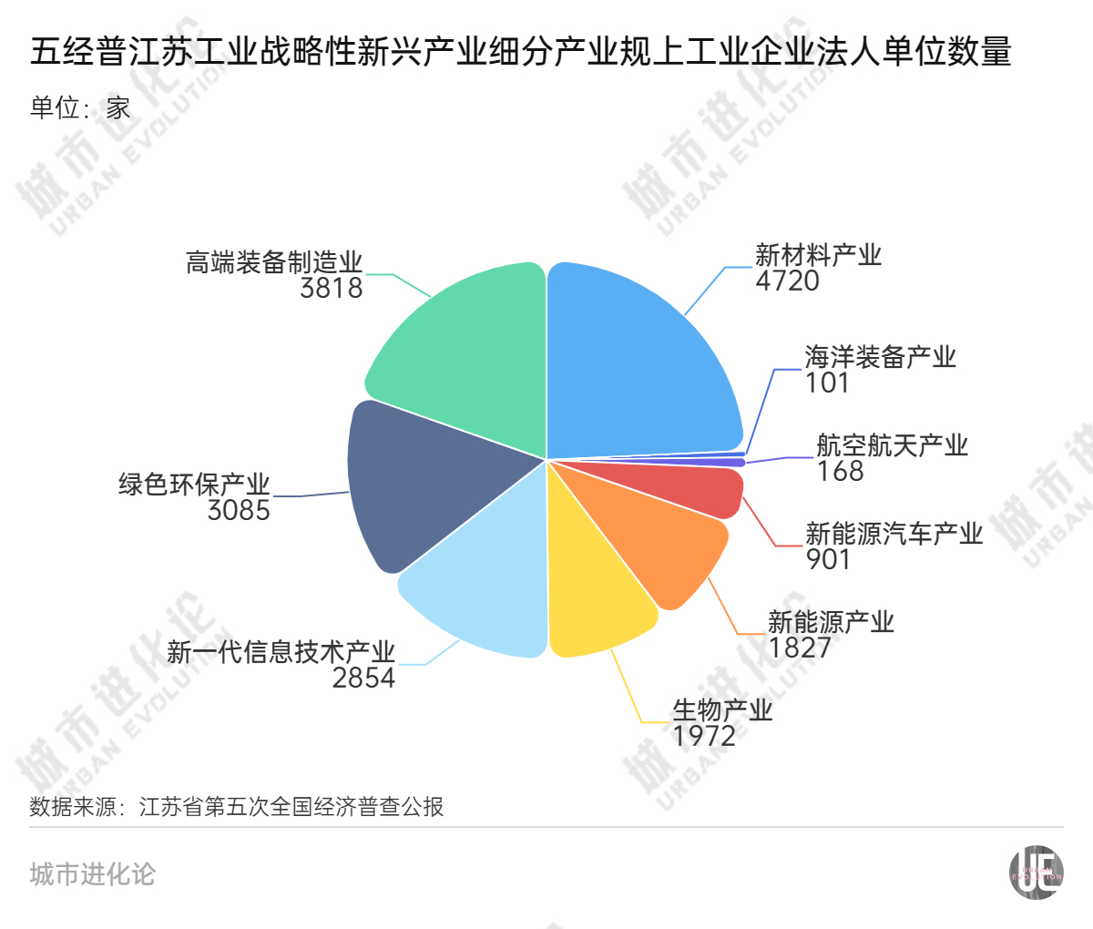 一个关键数据透视“经济家底”江苏为何逆势下降？(图10)