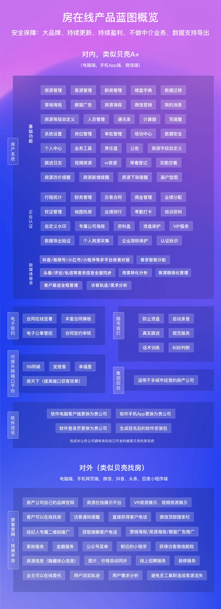 Bsport体育官网：第二届房地产经纪线上峰会：行业精英齐聚 共探发展新径(图12)