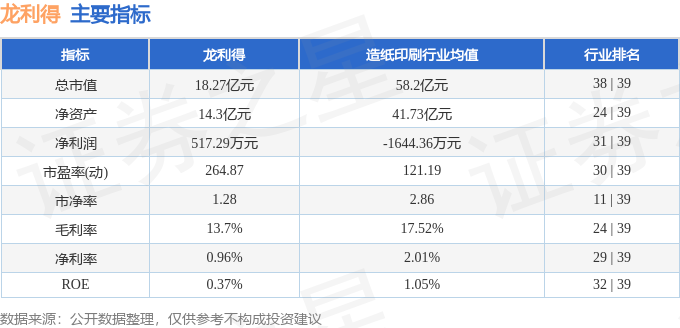 股票行情快报：龙利得（300883）4月15日主力资金净买入23182万元(图2)