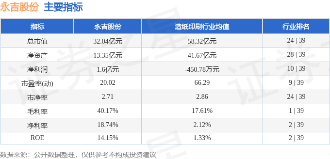 股票行情快报：永吉股份（603058）4月14日主力资金净卖出53620万元(图2)