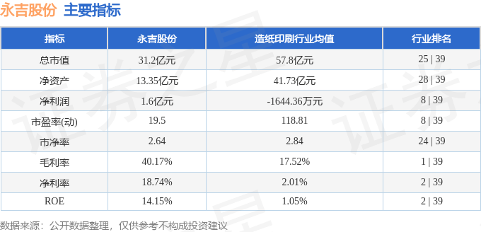 股票行情快报：永吉股份（603058）4月16日主力资金净卖出19462万元(图2)