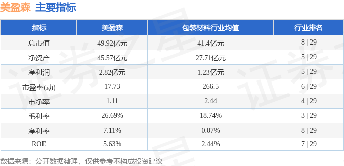 股票行情快报：美盈森（002303）4月16日主力资金净卖出43855万元(图2)