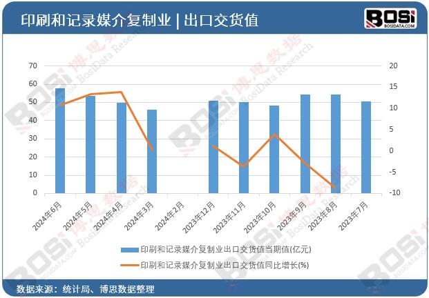 移动端占比超90%印刷O2O的下一个风口在哪？(图1)