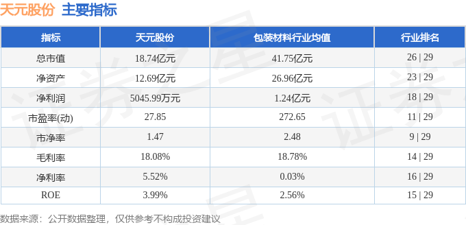 本周盘点（414418）：天元股份周涨1610%主力资金合计净流入523705万元(图2)