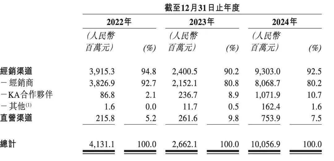 卡游是如何成为谷子经济一哥的？(图2)