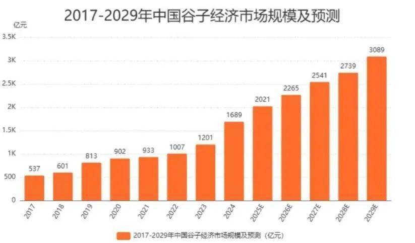 卡游是如何成为谷子经济一哥的？(图3)