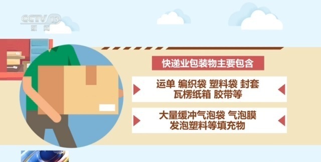 包装减量胶带“瘦身” 新规施行后快递将怎么变(图6)